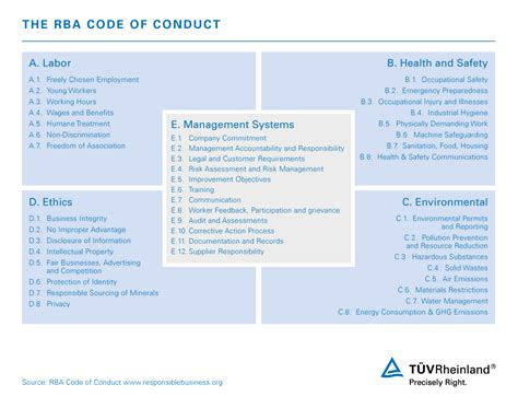 rba code of conduct audit checklist